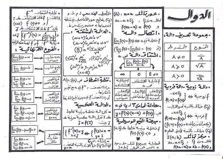 ملخصات-دراسة-الدوال-للسنة-الثانية-باك.jpg